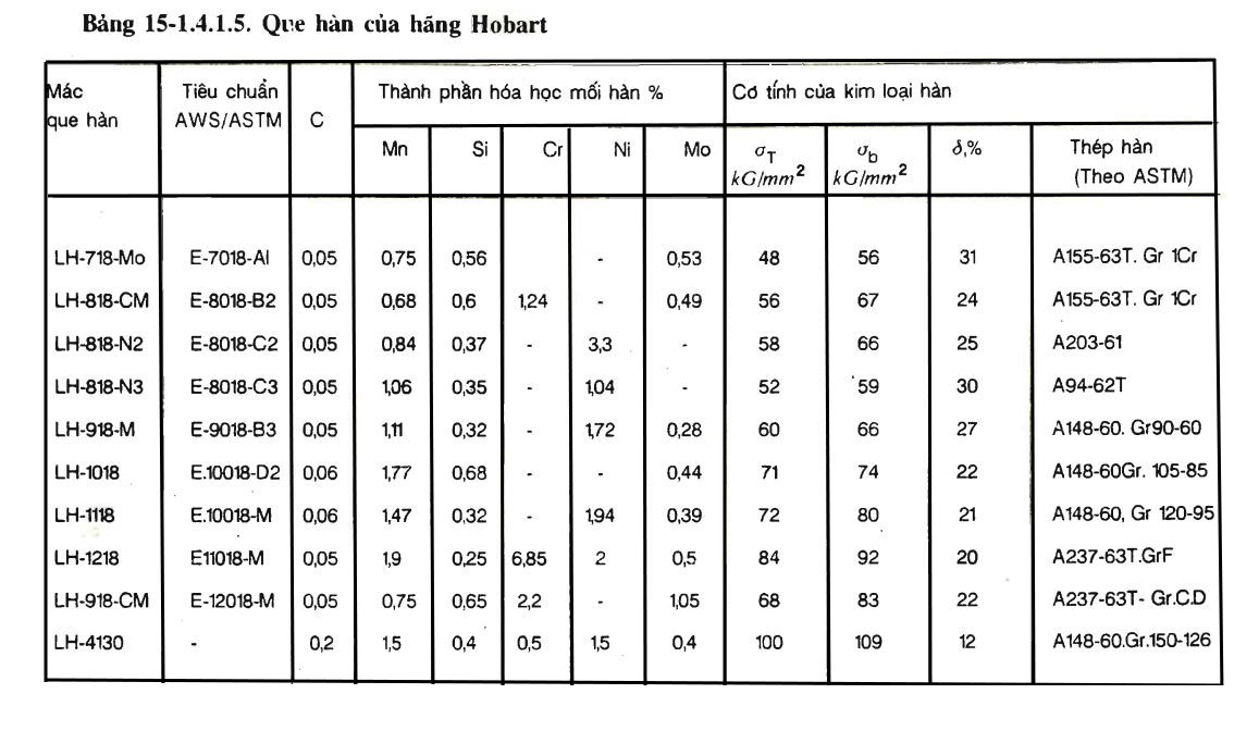 Bảng 15-1.4.1.5