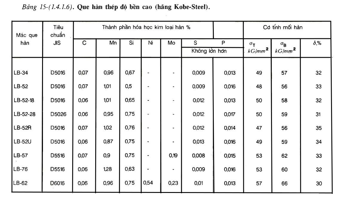 Bảng 15-(1.4.1.6)