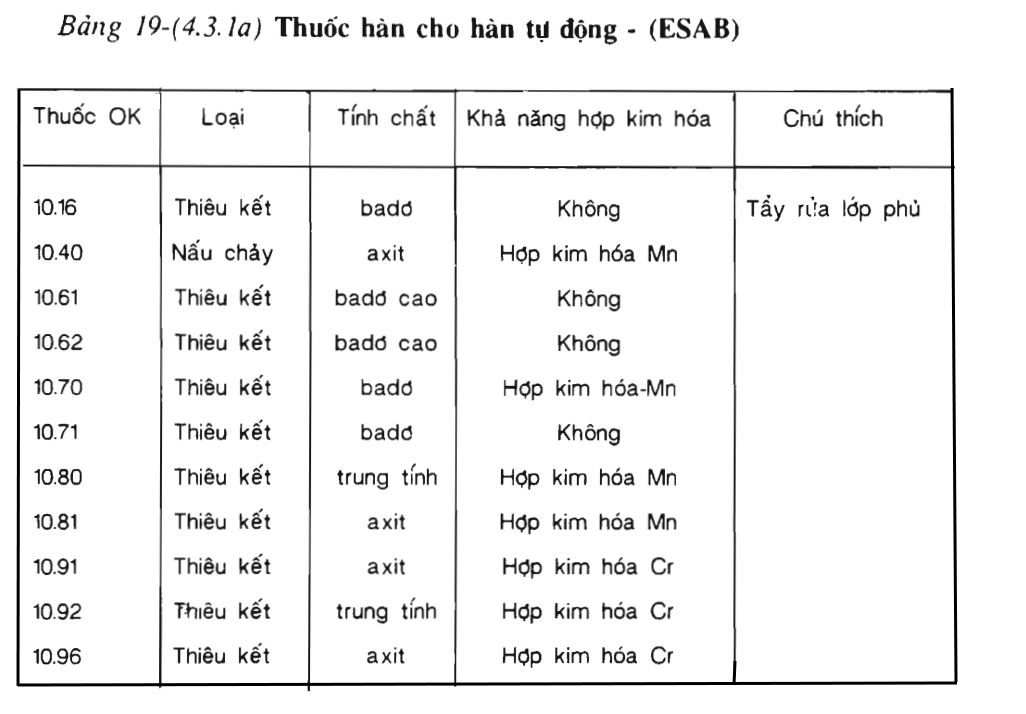 Bảng 19-(4.3.1a)