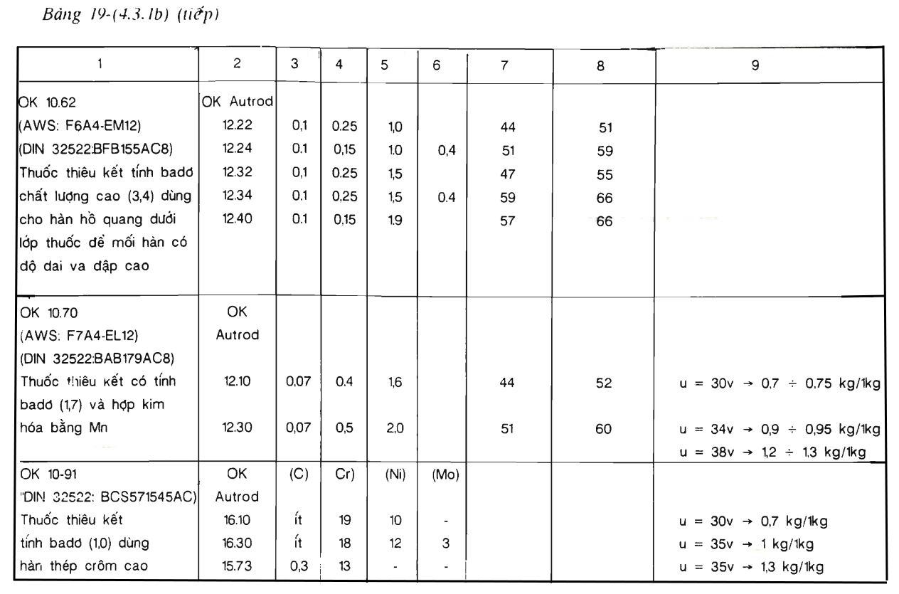 Bảng 19-(4.3.1b) Tiếp