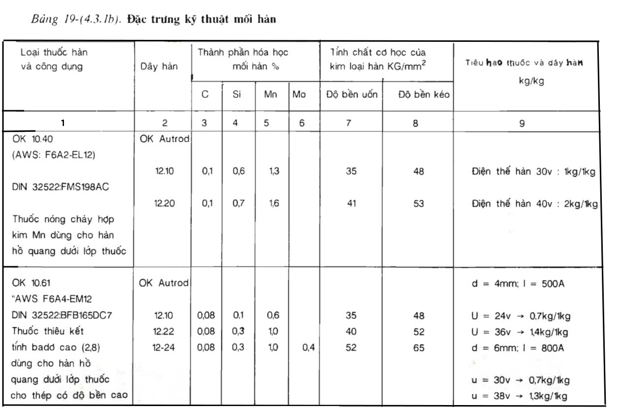 Bảng 19-(4.3.1b)