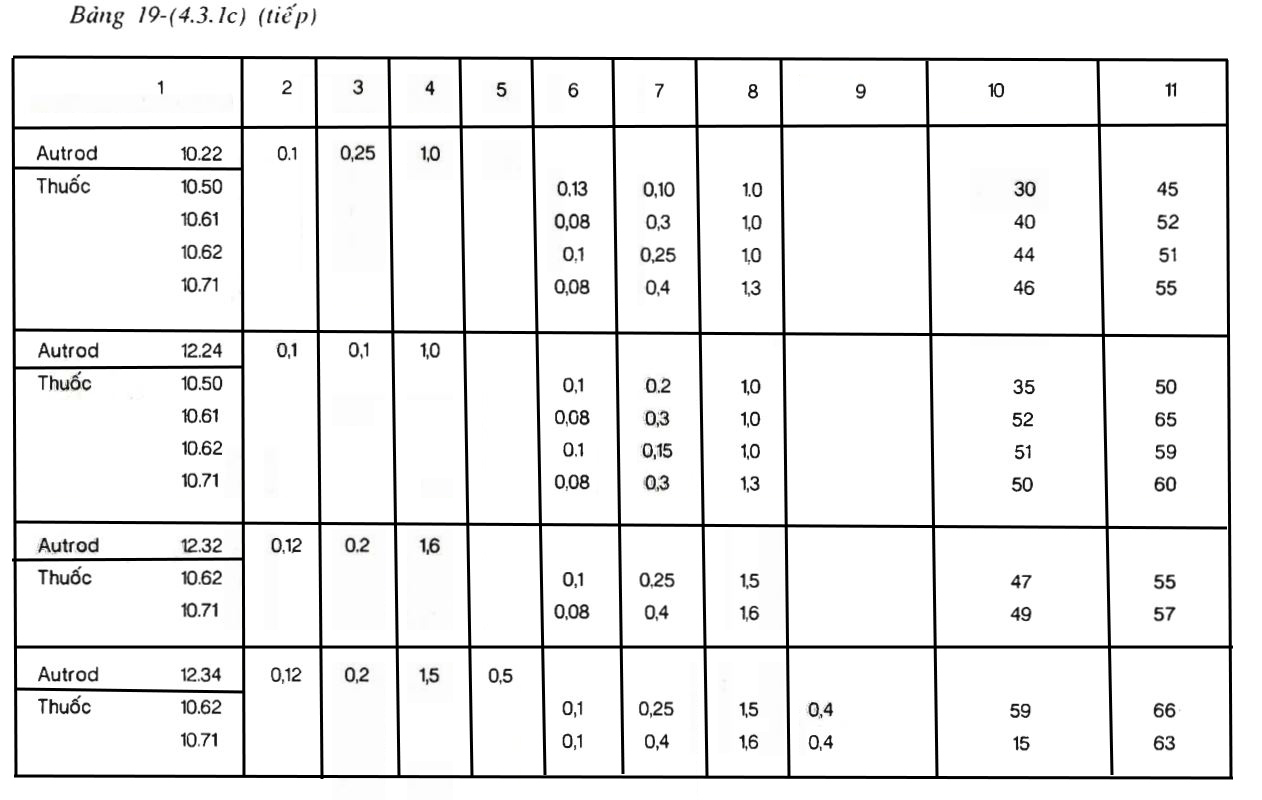 Bảng 19-(4.3.1c) Tiếp