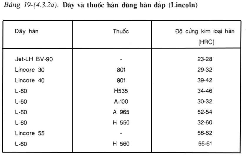 Bảng 19-(4.3.2a)