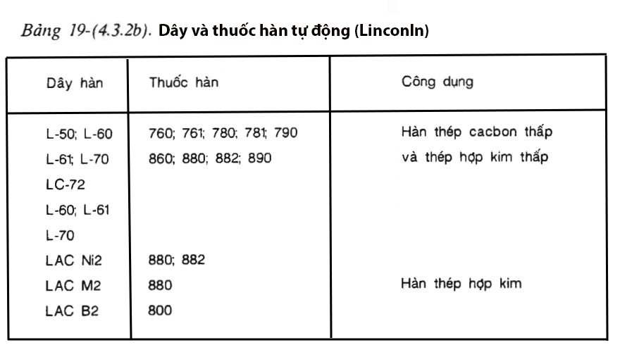 Bảng 19-(4.3.2a)