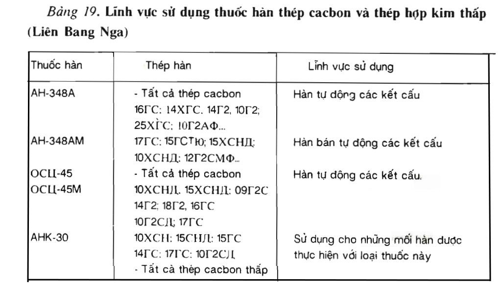 Bảng 19