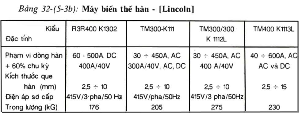 Bảng 32-(5-3b)