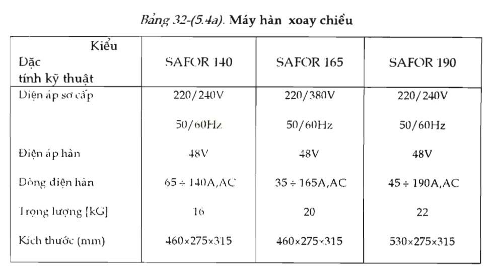 Bảng 32-(5-4a)