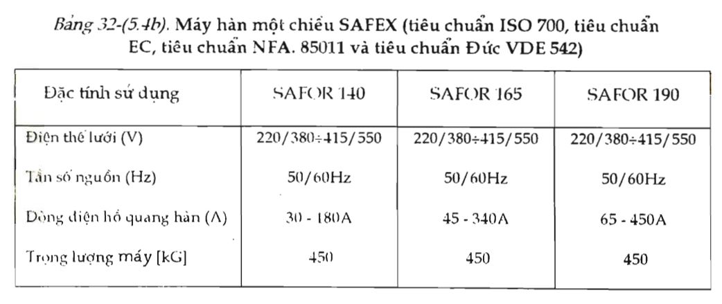 Bảng 32-(5-4b)