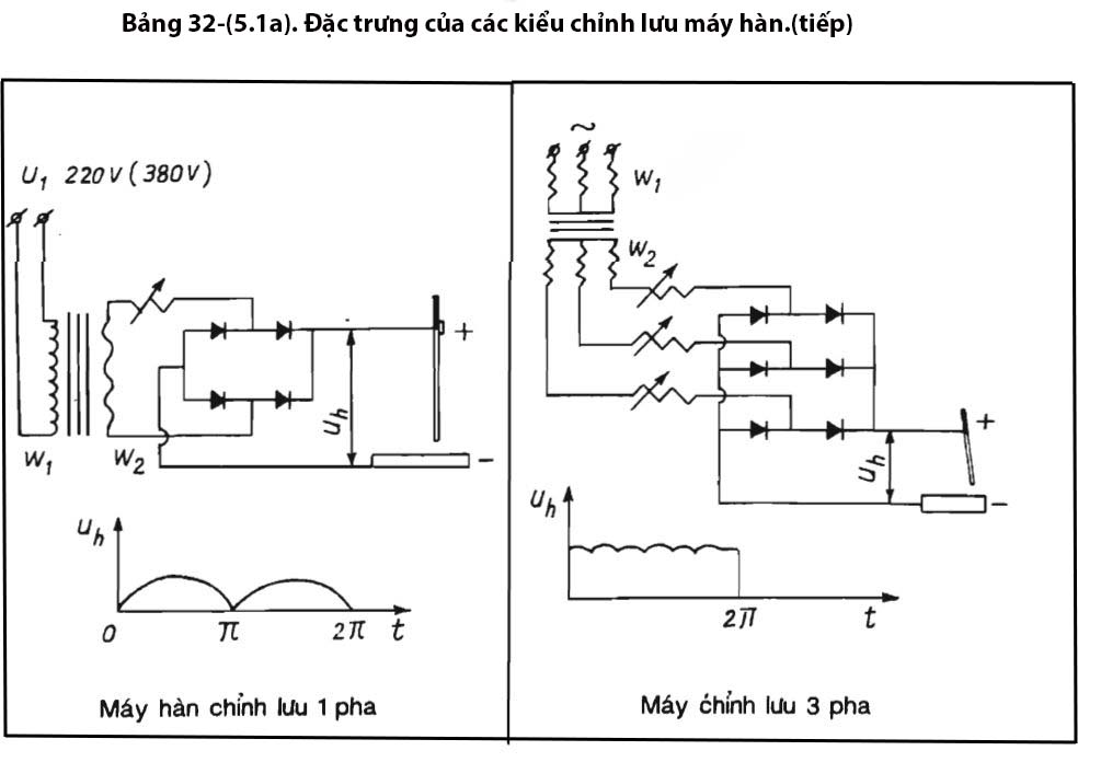 Bảng 32-(5.1a) tiếp