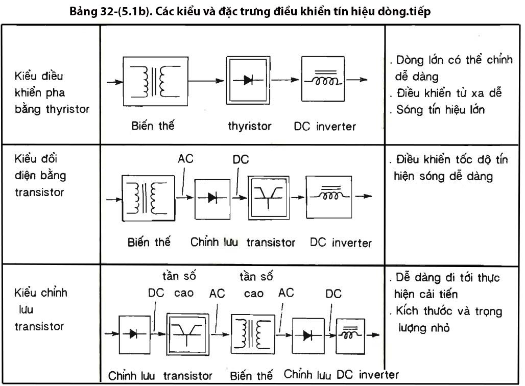 Bảng 32-(5.1b) tiếp