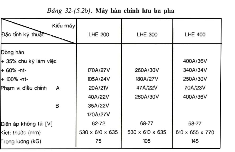 bảng 32-(5.2b)