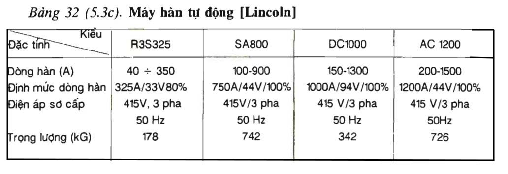 Bảng 32-(5.3.c)