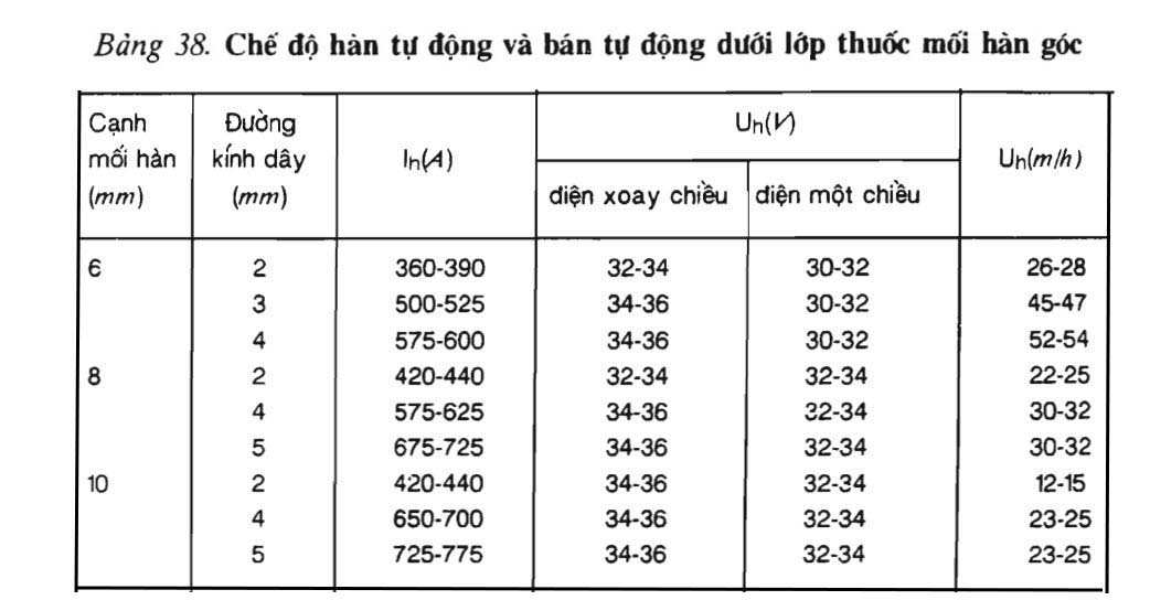 Bảng 38