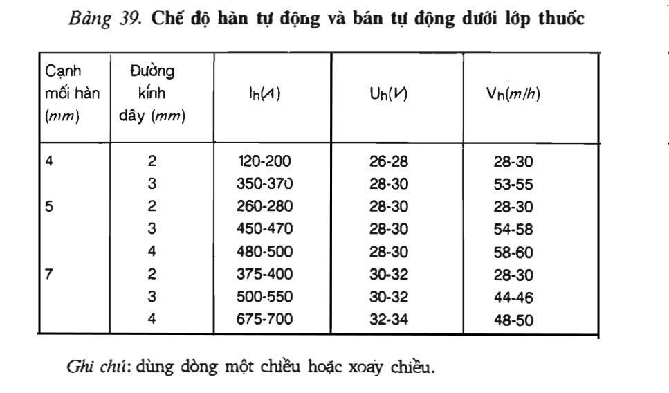 Bảng 39