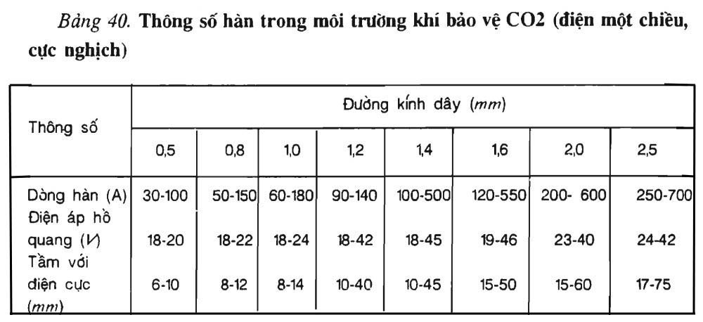 Bảng 40