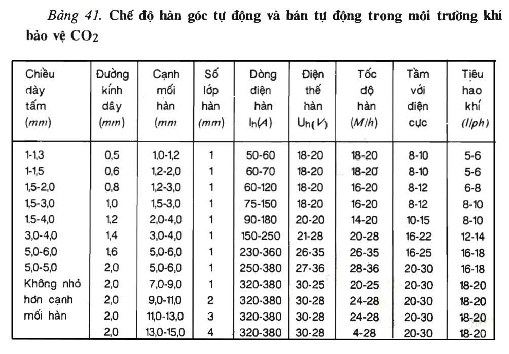 Bảng 41