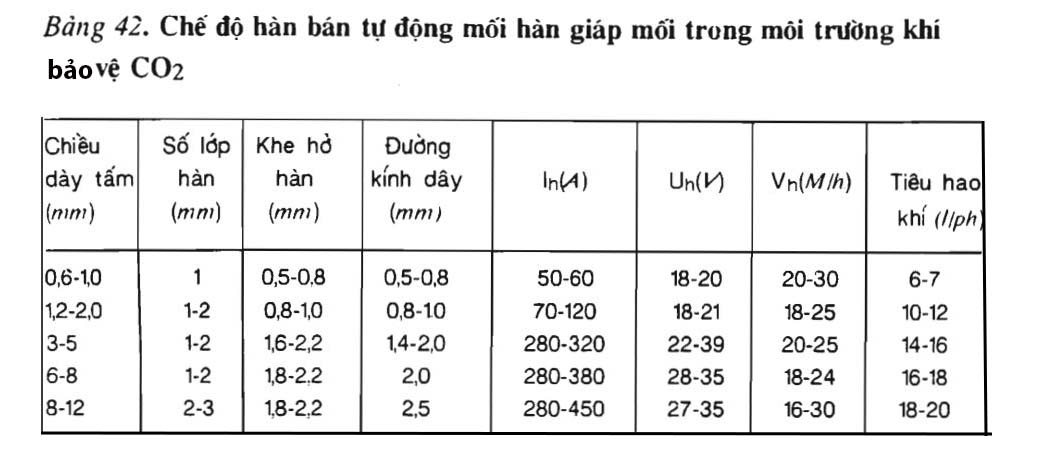 Bảng 42