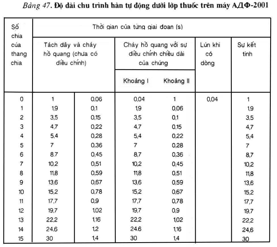 Bảng 47