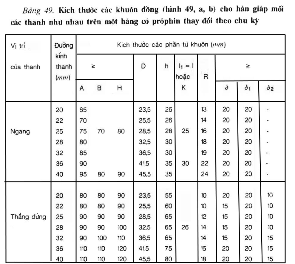 Bảng 49