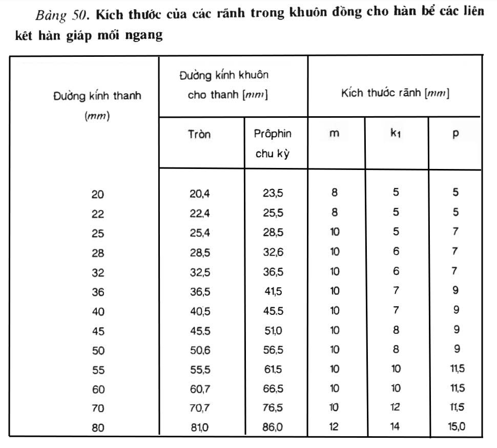 Bảng 50