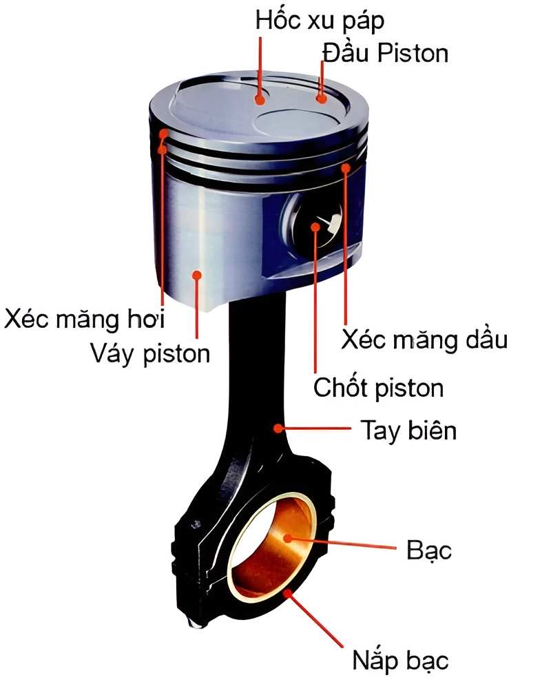 Cấu tạo cơ bản của pít-tông trong động cơ xe máy