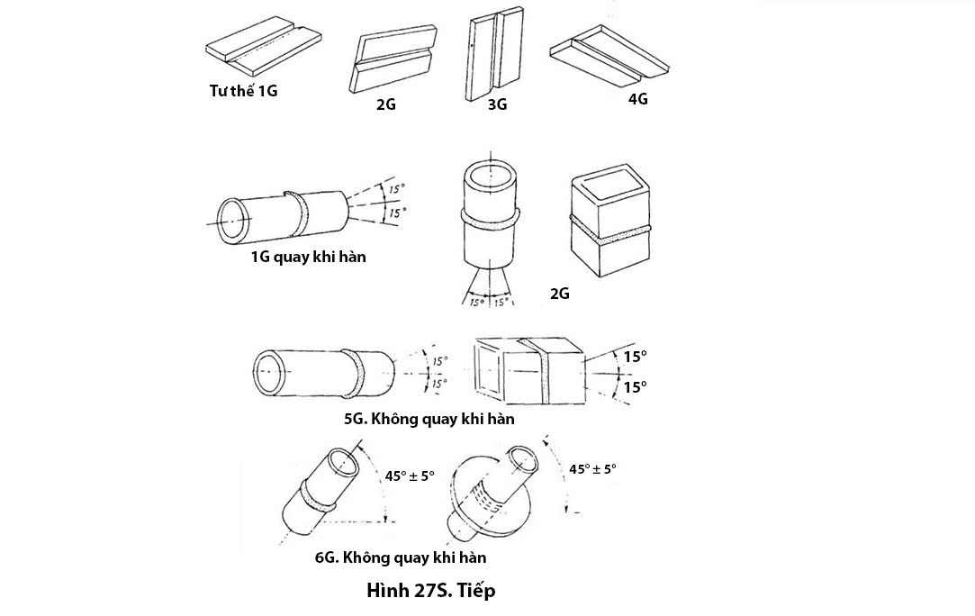 Hình 27S.Tiếp