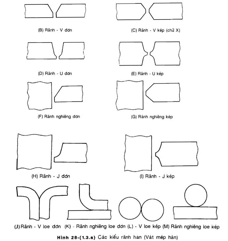 Hình 28-(1.3.a)