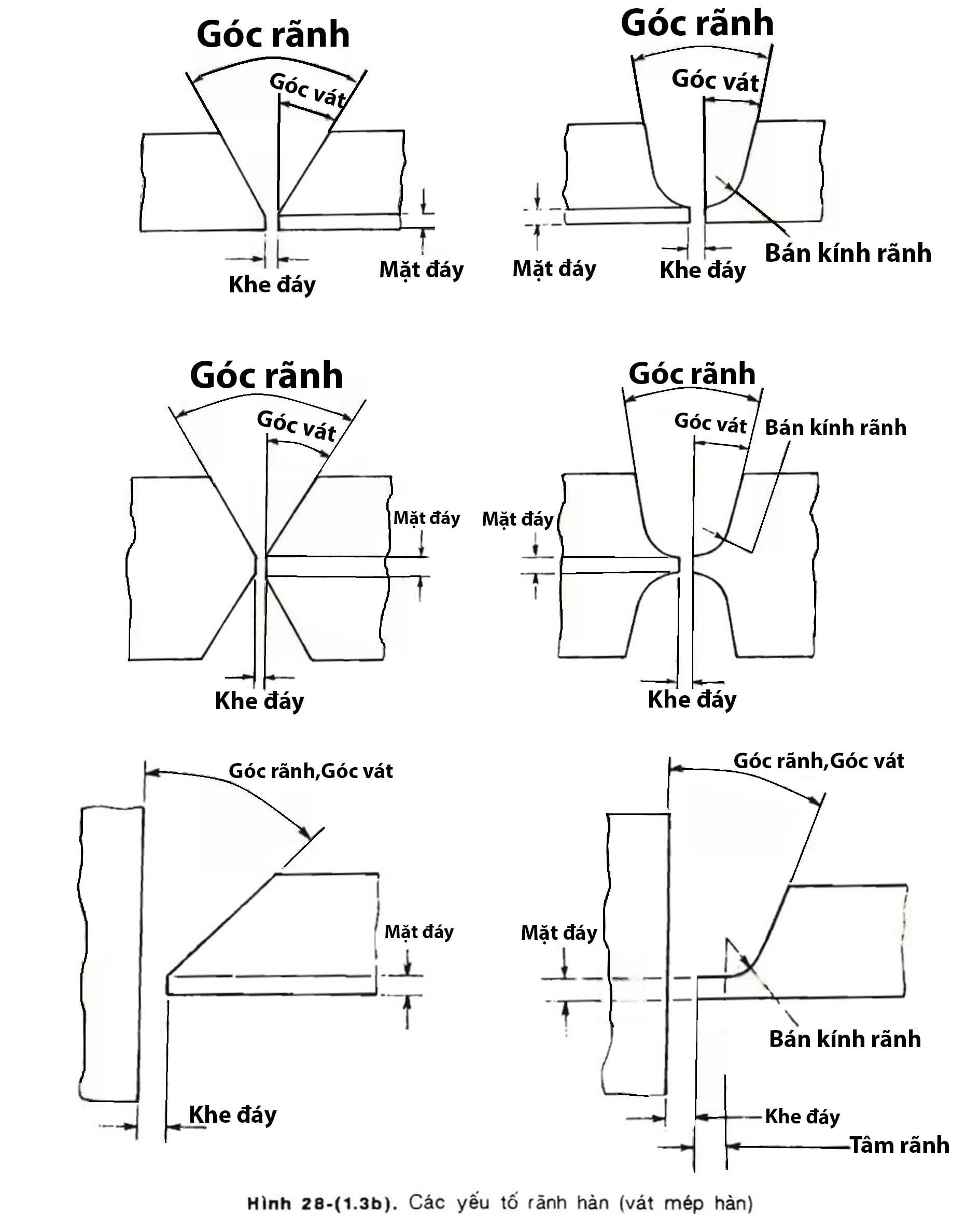 Hình 28-(1.3.b)