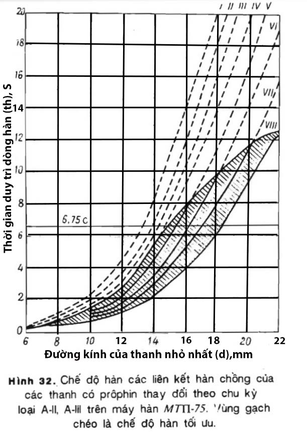 Hình 32