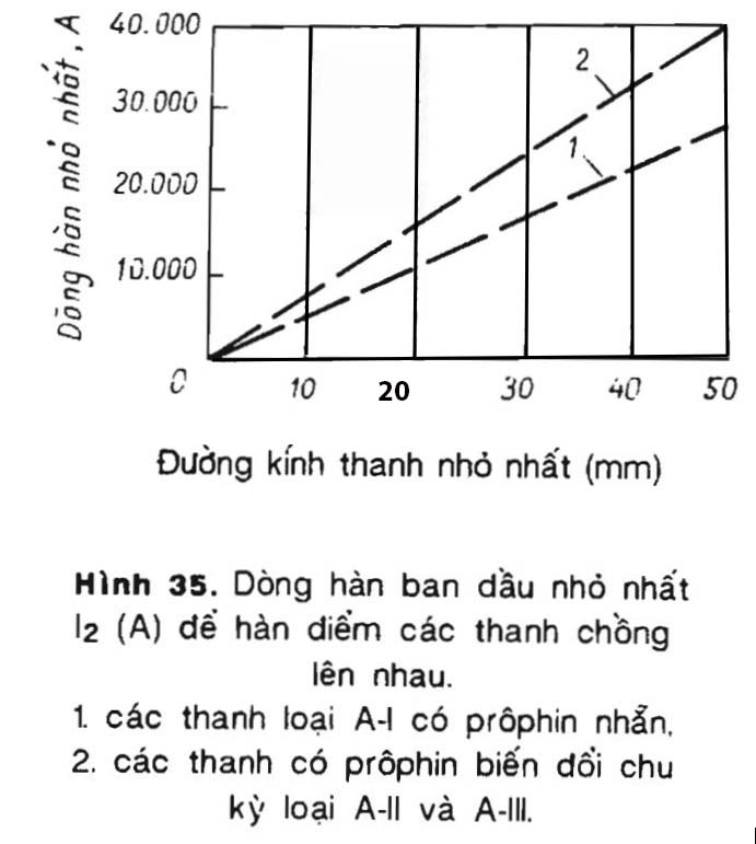 Hình 35