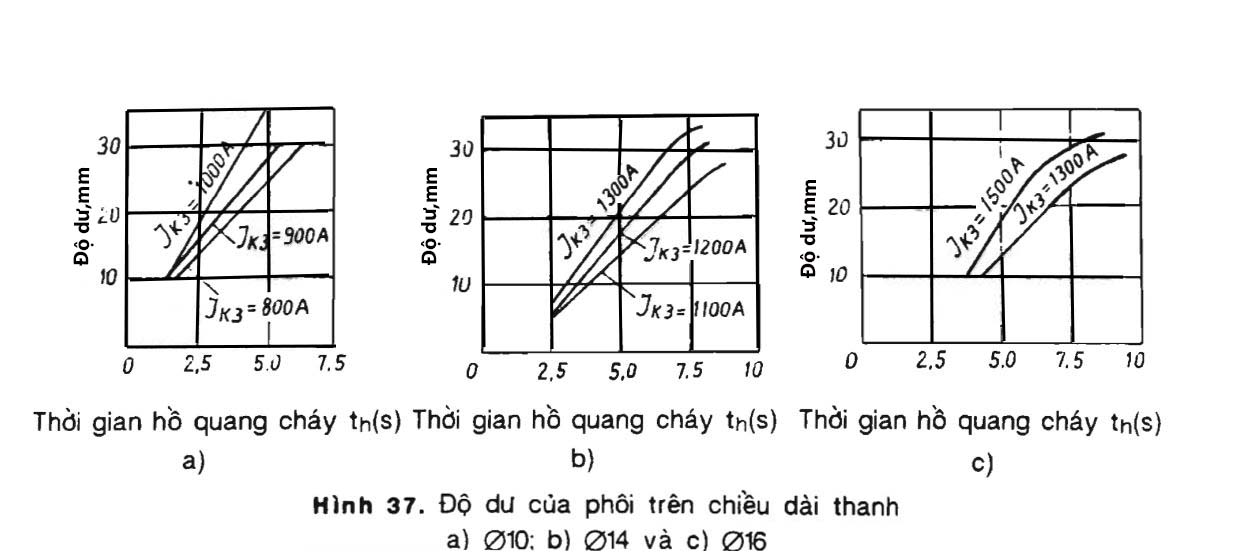 Hình 37