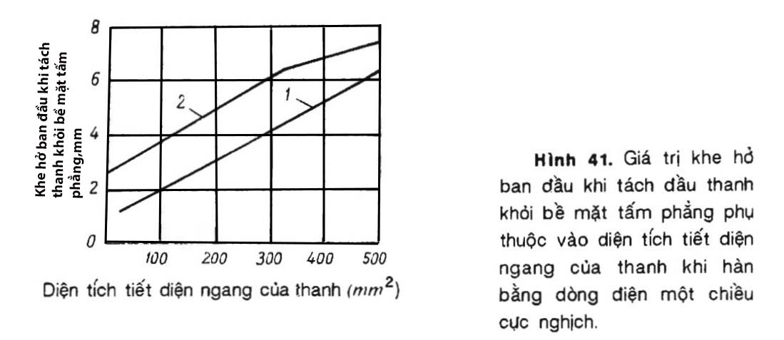 Hình 41