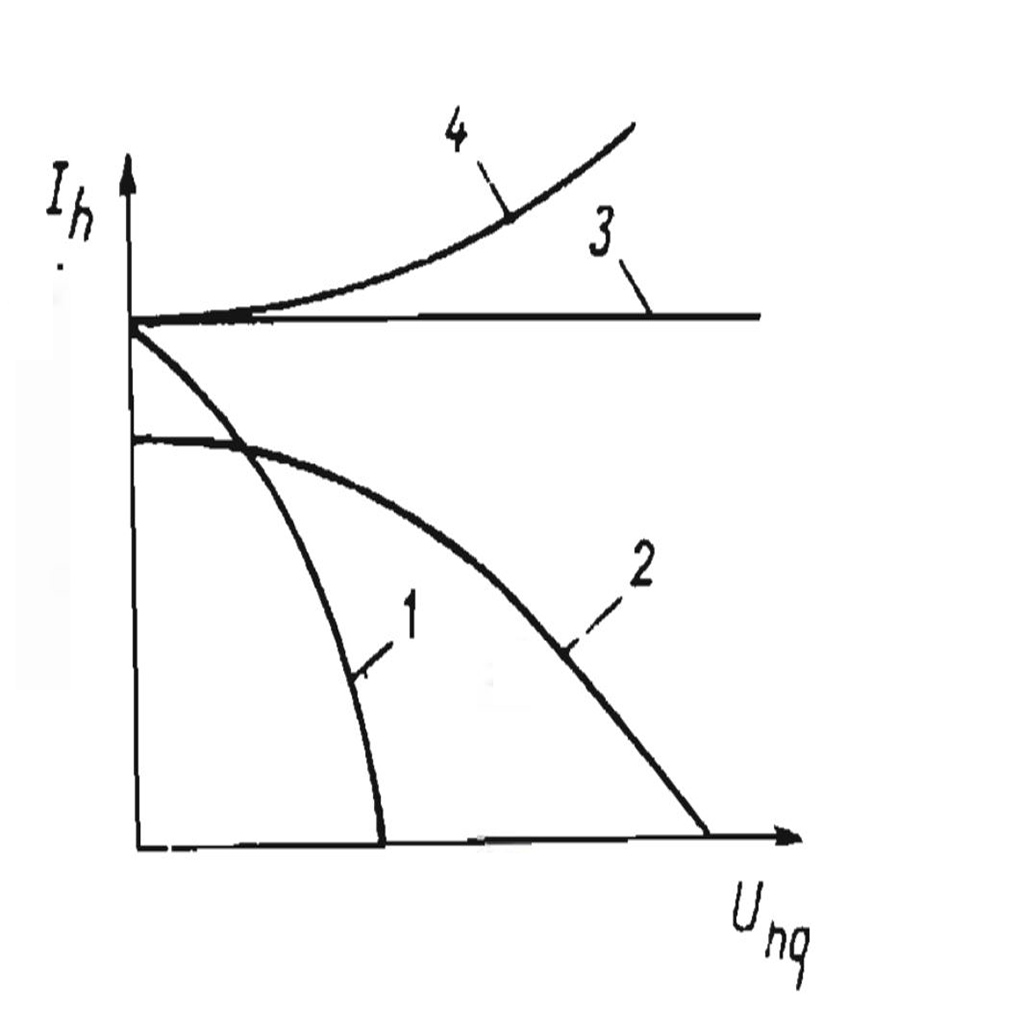 Một số đặc điểm cơ bản của thiết bị hàn điện - PGS.TS.Hoàng Tùng