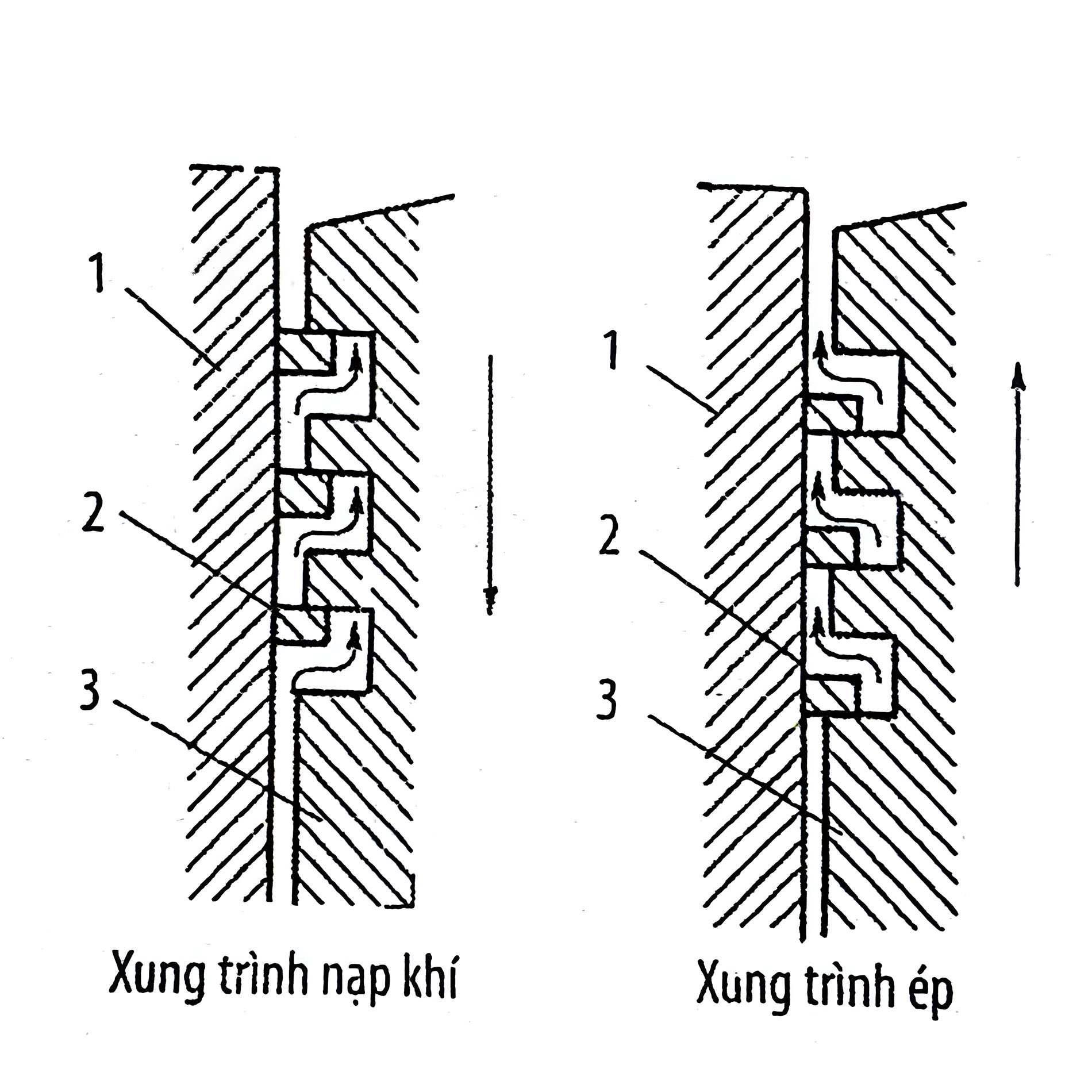 Nguyên lý dầu lên buồng đốt