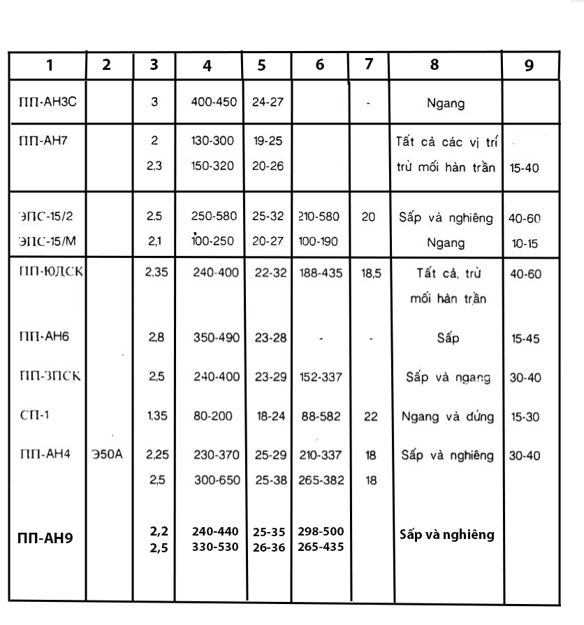 Tiếp bảng 17