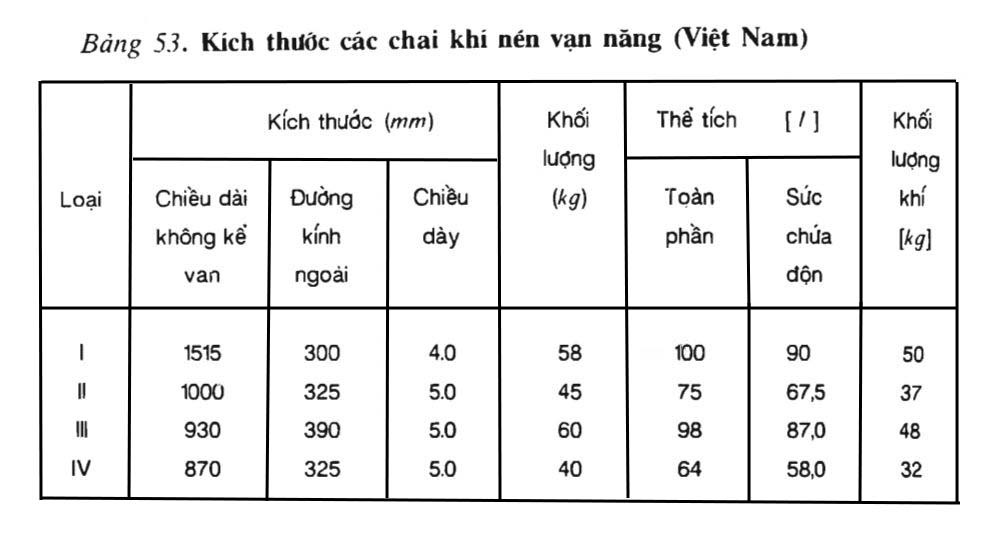 Bảng 53