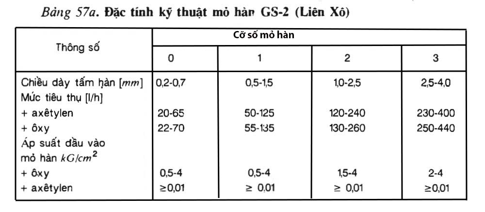 Bảng 57a