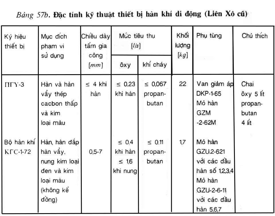 Bảng 57b