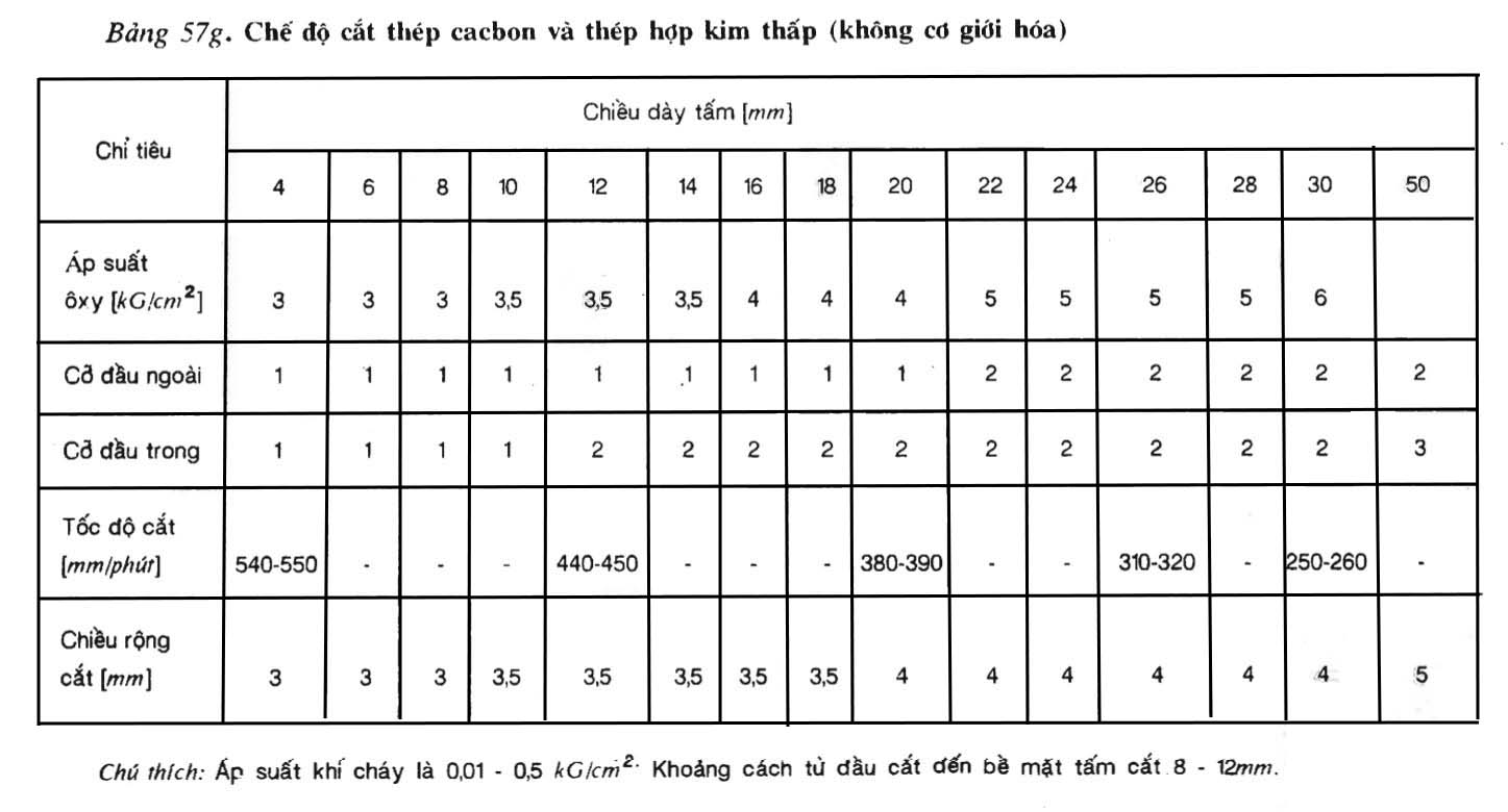 Bảng 57g