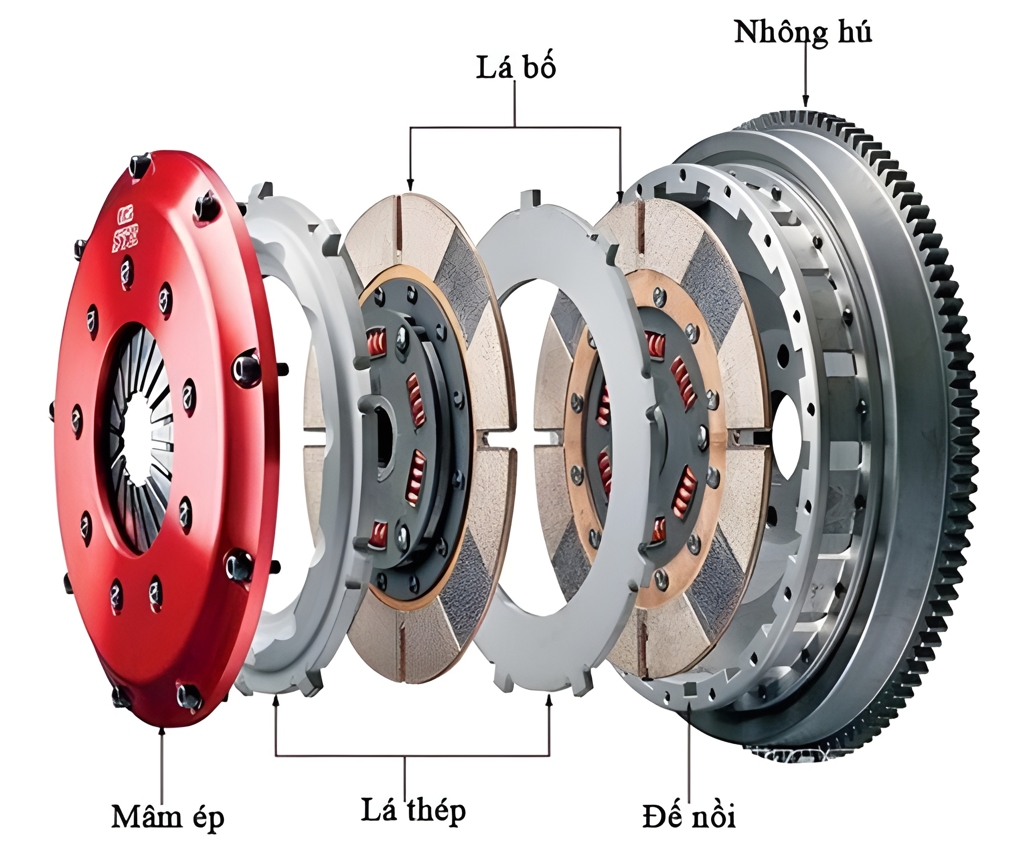 Cấu tạo bộ nồi xe máy loại xe số