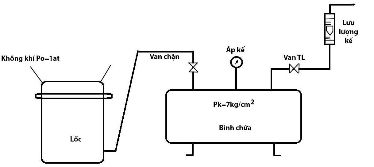 Hình 31