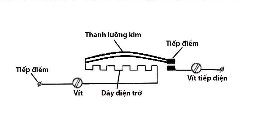 Hình 60. Rơle bảo vệ