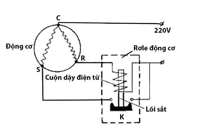 Hình 62