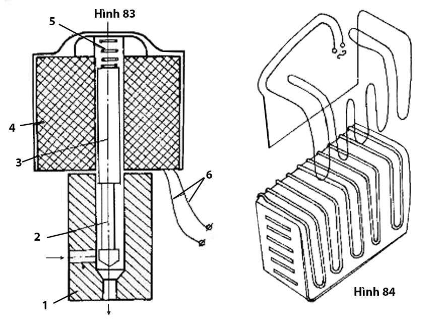 Hình 83 và 84