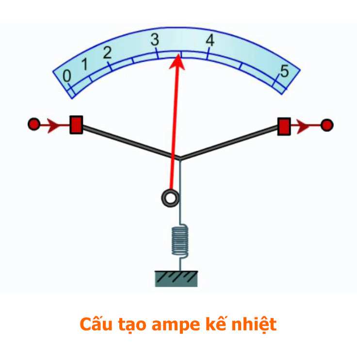 Ampe kế nhiệt