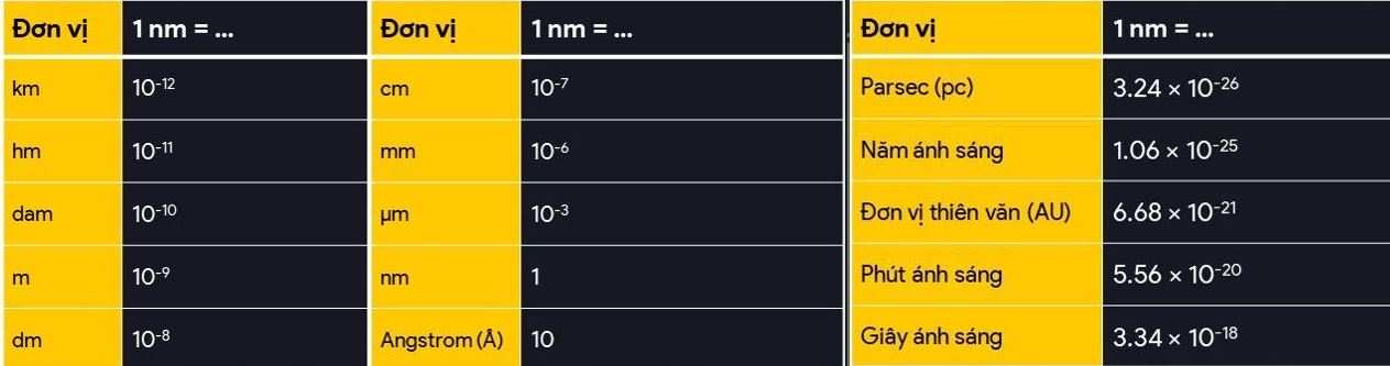 n.m là đơn vị gì? Khám phá ý nghĩa và ứng dụng của Nanômét trong đời sống