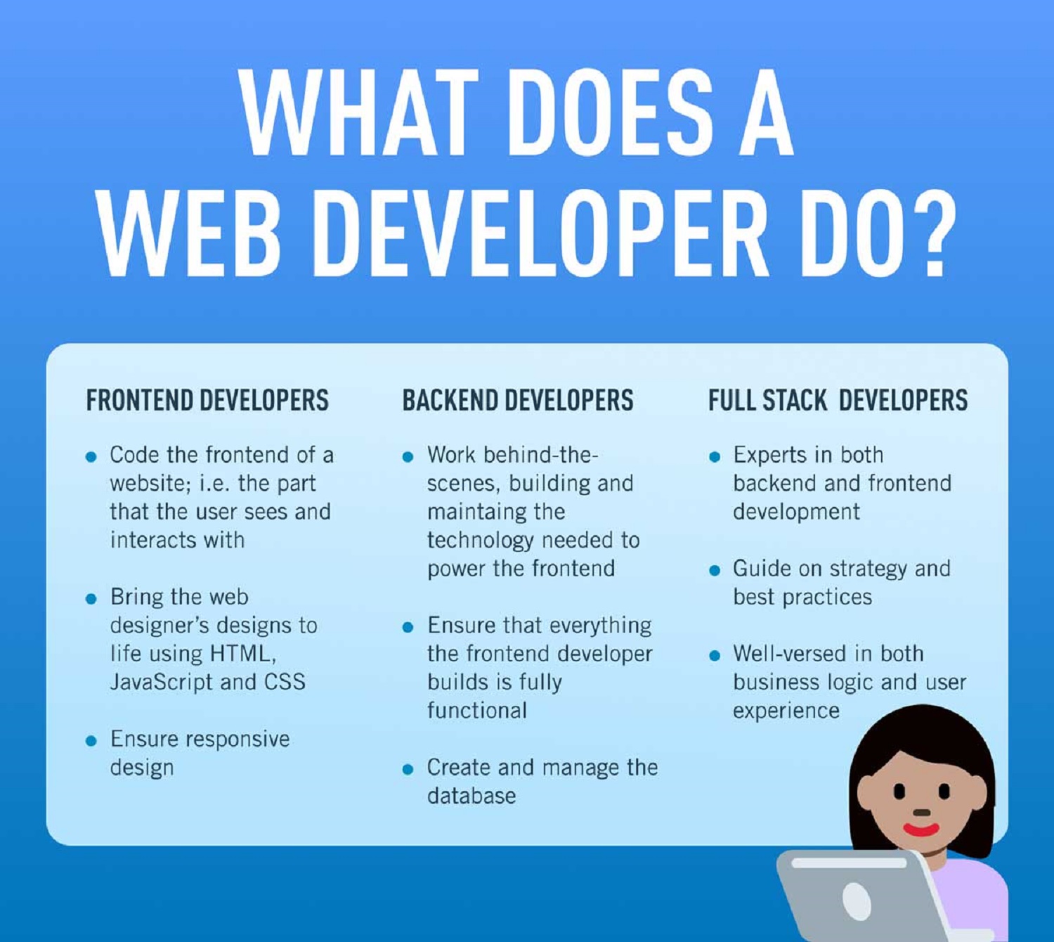 Cần những gì để trở thành một nhà phát triển web