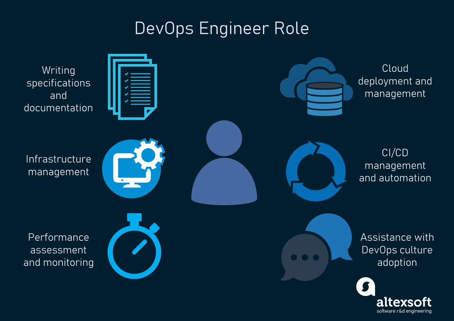 Làm thế nào để trở thành kỹ sư DevOps