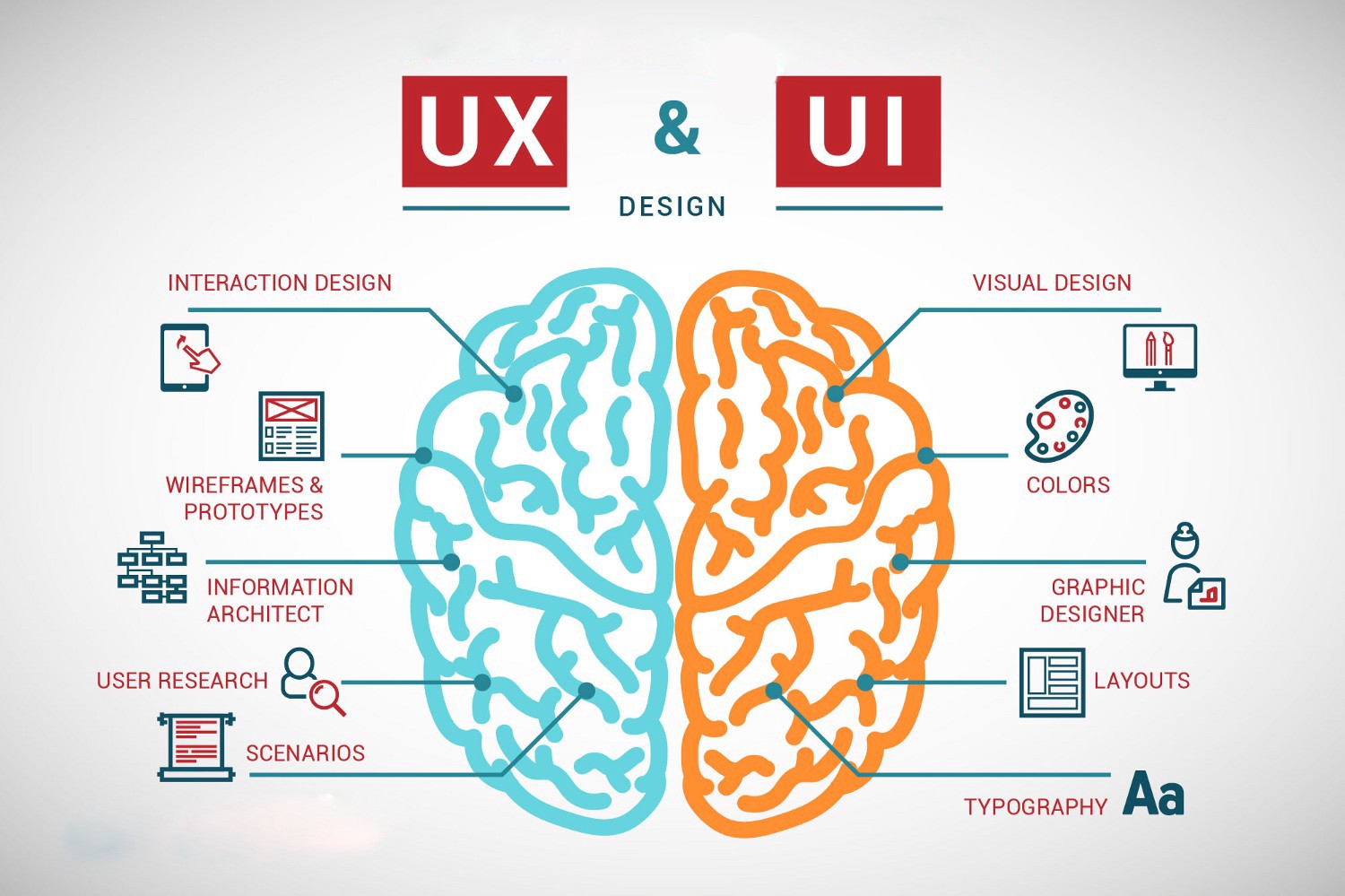 Làm thế nào để trở thành Nhà thiết kế UI UX