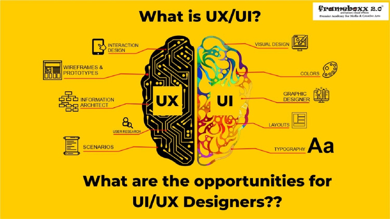 Nhà thiết kế UX/UI cần những kỹ năng gì